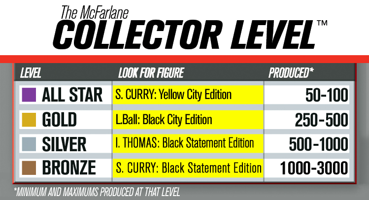 COLLECTOR-LEVEL-CHART_NBA32